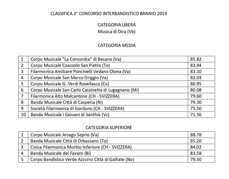 Concorso bannio 2019, classifica
