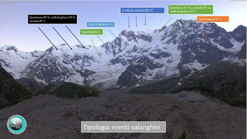 Foto 2   Valanghe Spontanee, Crolli Di Ghiaccio, Crolli Di Cornice E Valanghe Ventate 2014 2019