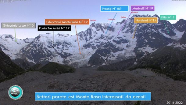 Progetto Ghiaccio Vivo